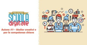 L’I.C Melchionda-De Bonis inaugura l’Atelier Creativo